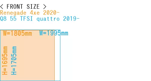 #Renegade 4xe 2020- + Q8 55 TFSI quattro 2019-